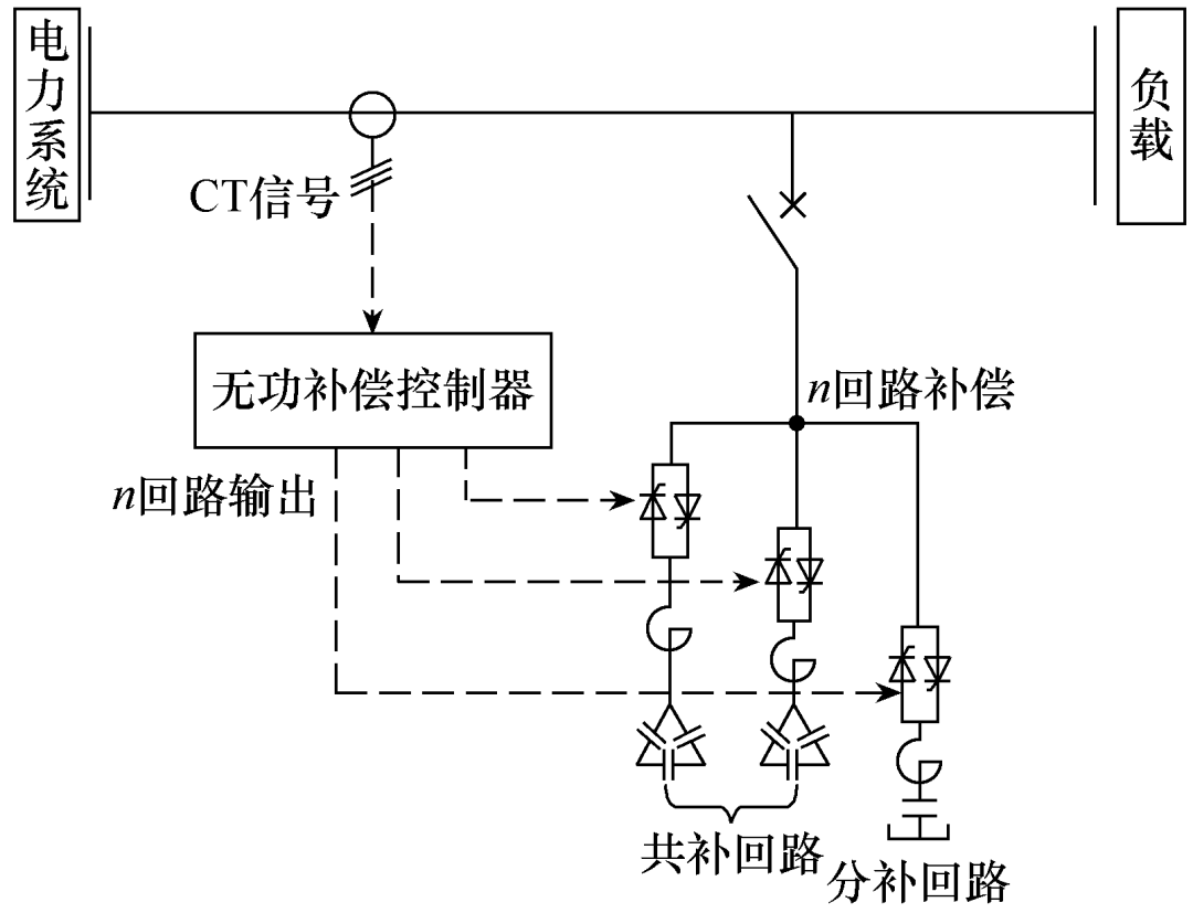 频率电压控制装置有哪些