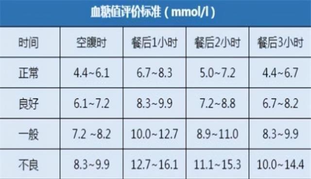 餐后4小时血糖正常值范围是多少,餐后4小时血糖正常值范围与适用计划解析方案——轻量级方案探讨,诠释评估说明_复古版47.76.25