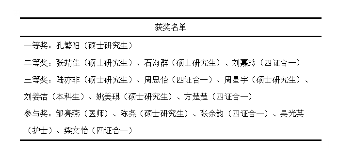 附二医院儿科电话