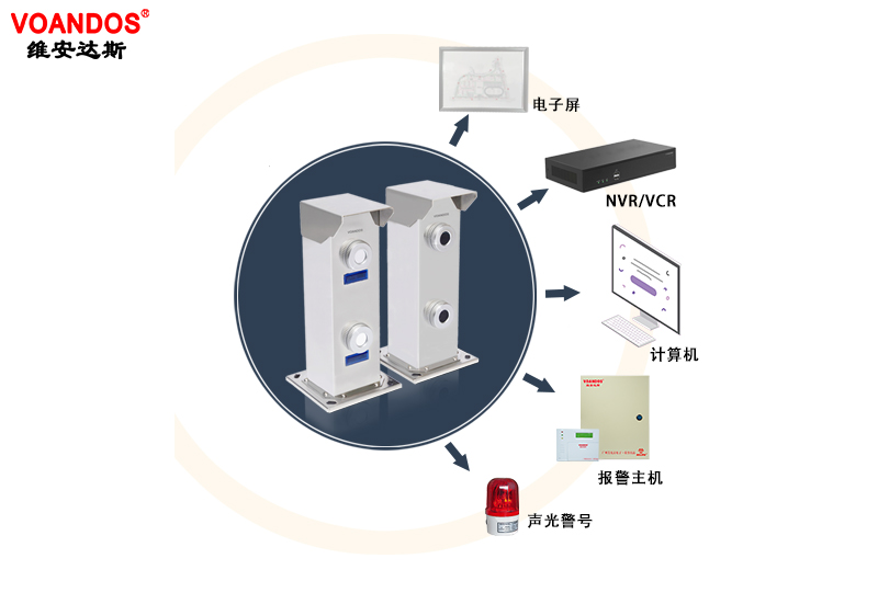 光发射机的作用是