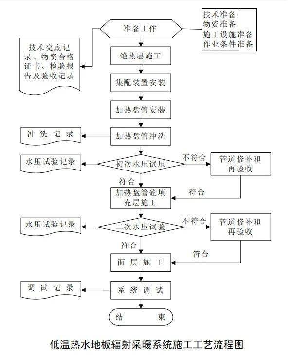 烙铁头与轮胎加工工艺流程图