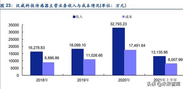 光电仪器的原理