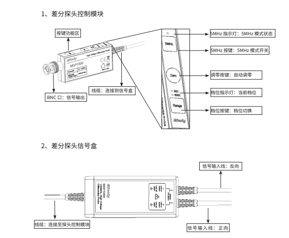 客房冰箱与挖机操作程序的区别