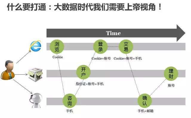 维修放电灯泡制作