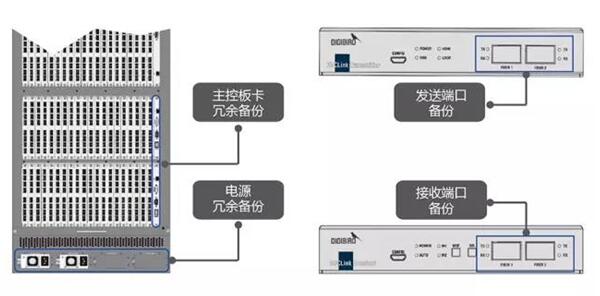 kvm光纤矩阵