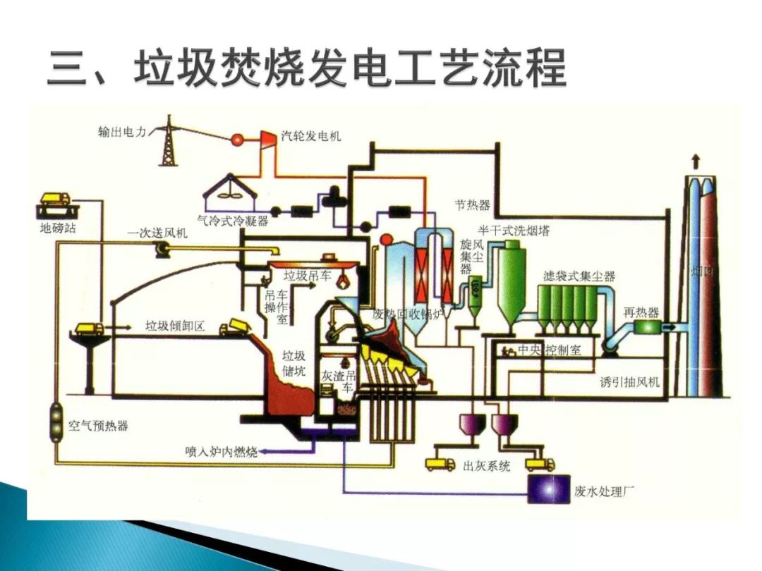 浸水剂与马达高温保护的原理