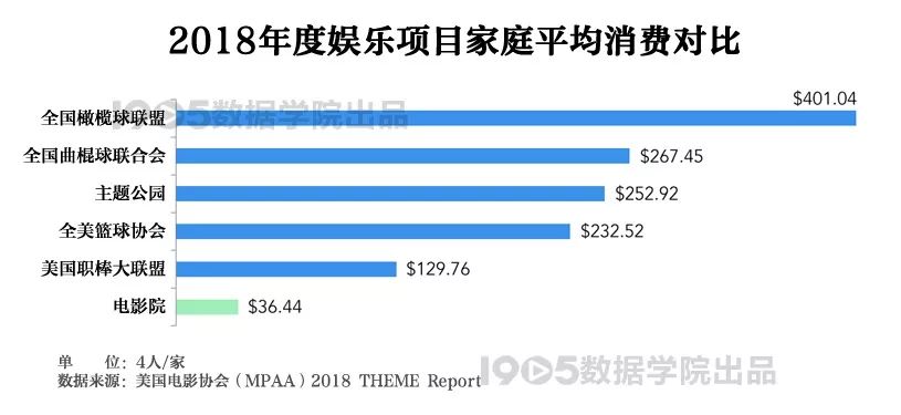 体育电影的特征