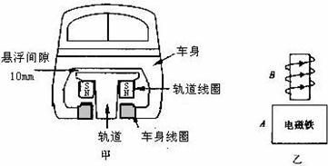 电磁铆接原理