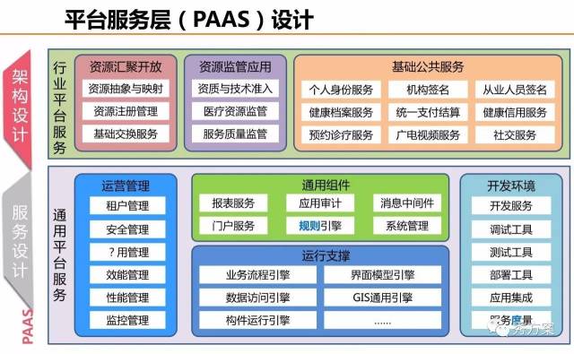 网络电话机制