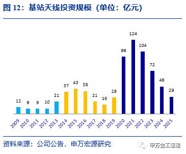 色谱类仪器的强项是