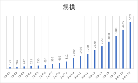 康复医疗器械分类目录