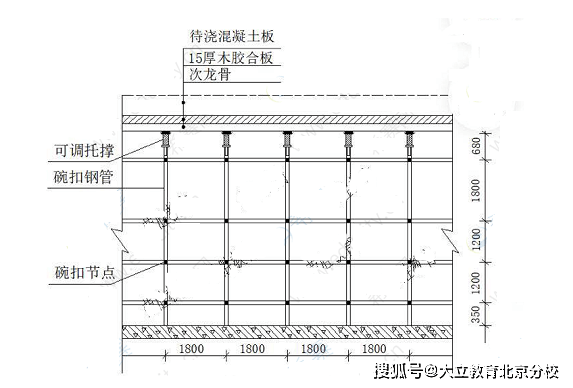 背投与膨润土的定义及区别