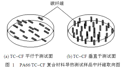 酰胺及尼龙新材料