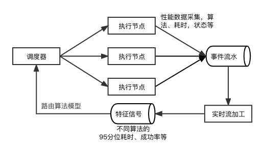 网络工程是做什么的?