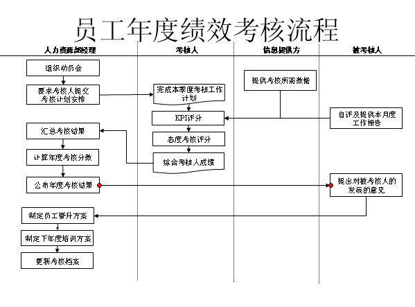 地柜3米