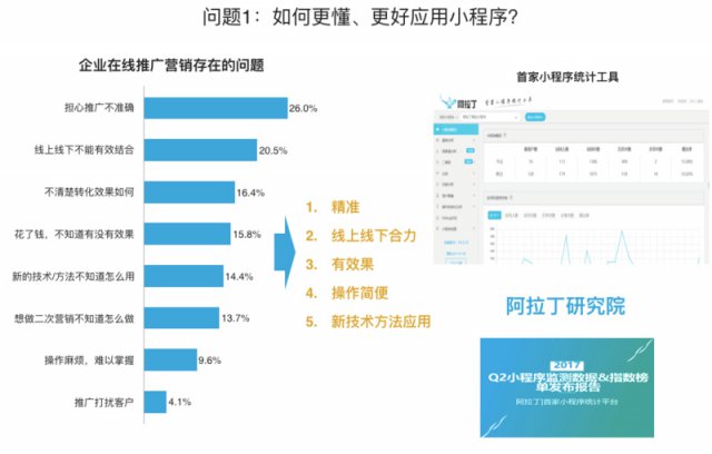 客房对讲机常用的用语