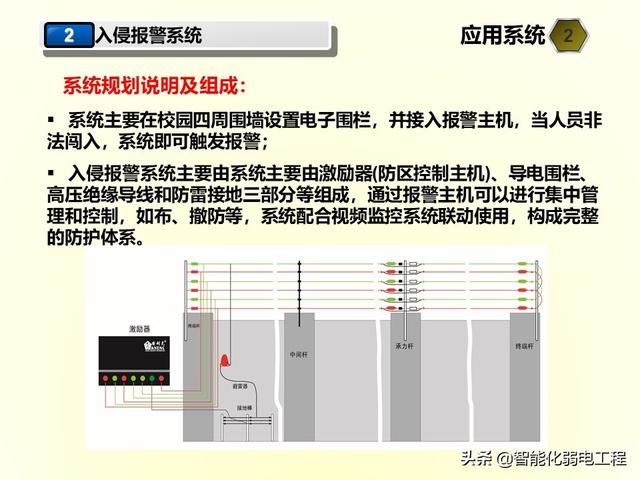 电子巡更系统软件