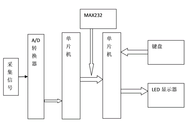 量热仪怎么使用