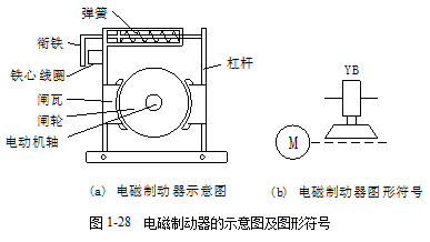 低压电器和低压设备的区别