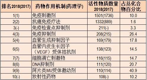 紫软药材的价格