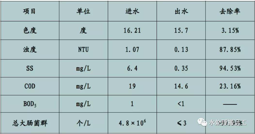 丙纶的规格型号