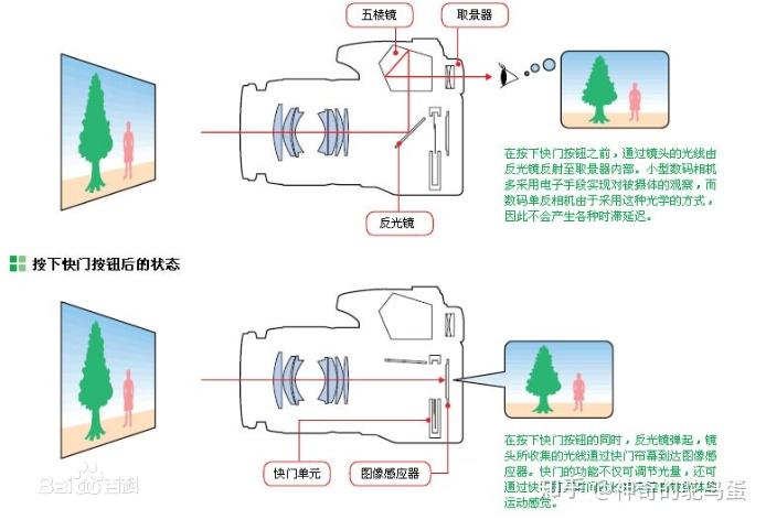 气焊气割的原理是什么