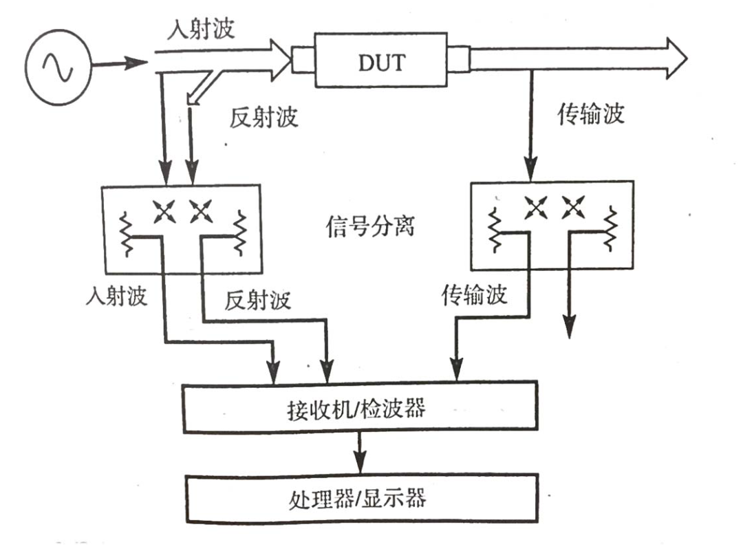 曝气设备的作用和分类