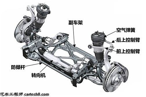 空气悬架参数