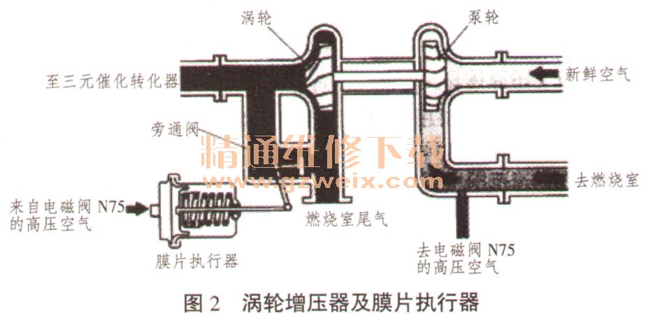 酒精炉增压原理