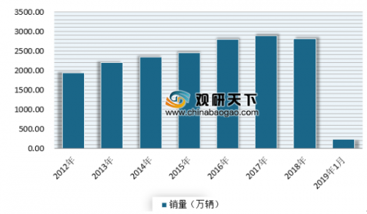 太阳能二手设备市场