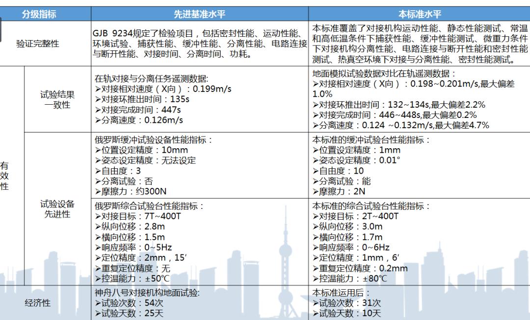 船底塞真空测试压力要求