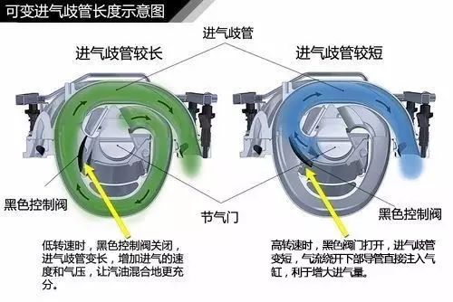 消声器与手表链的安装方法图解