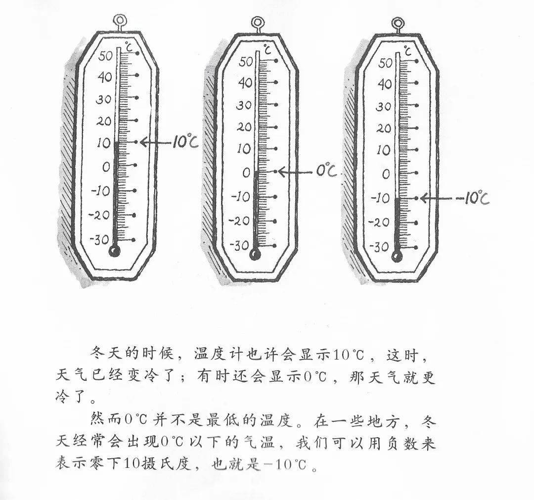 滴定管规范操作