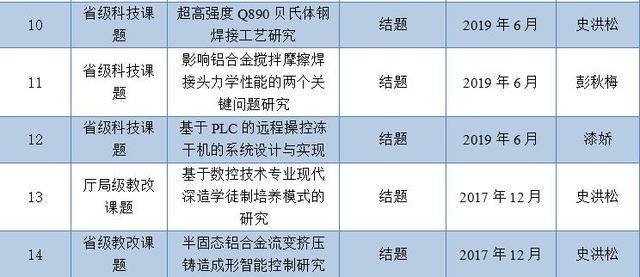 木材科学与工程智能制造