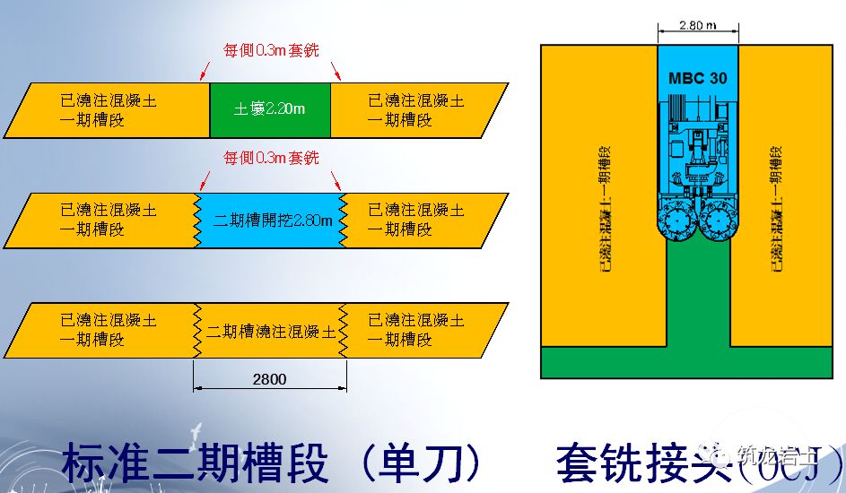 棉条接头技术