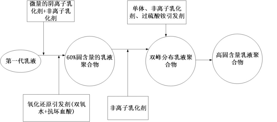 木工胶危害