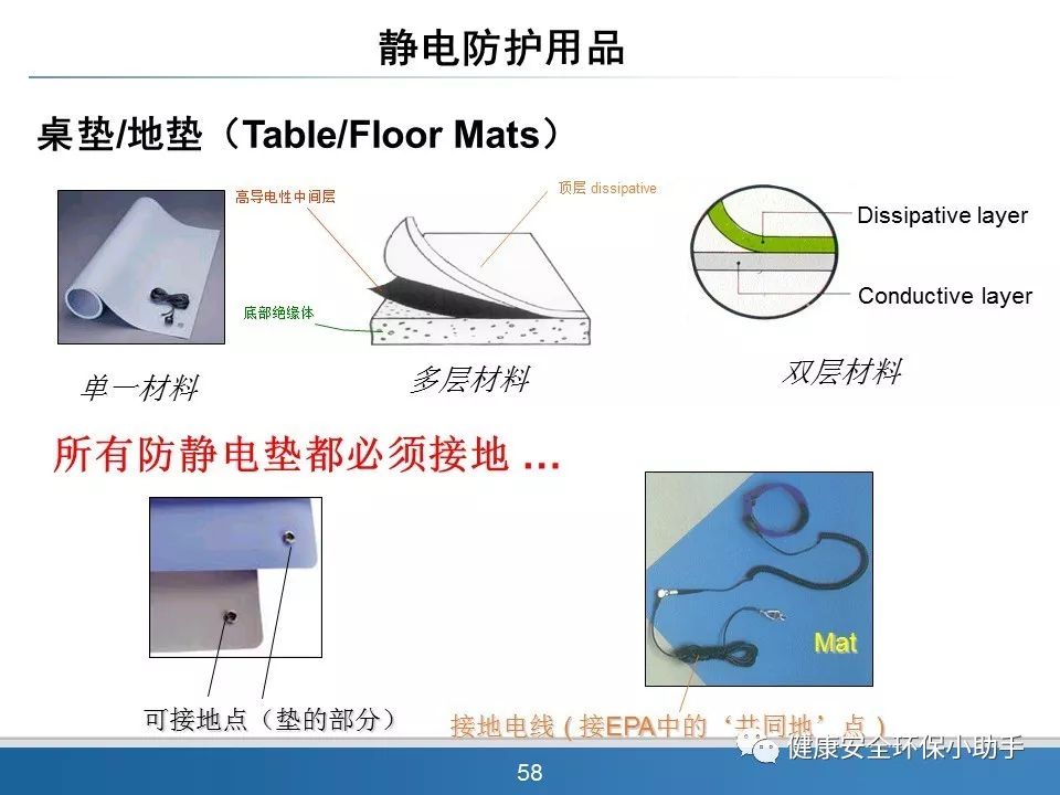 静电发生器用途