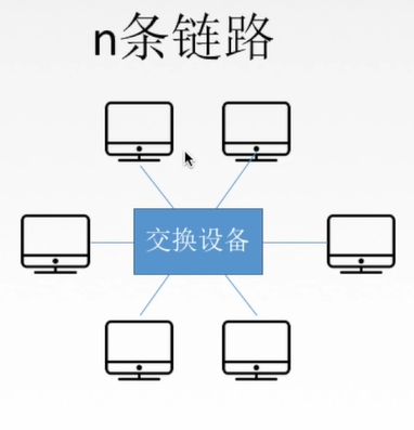 交换设备是指什么