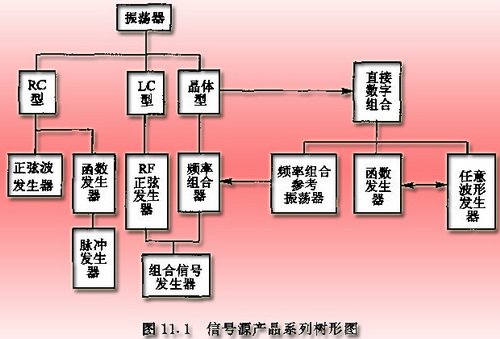 脉冲仪器