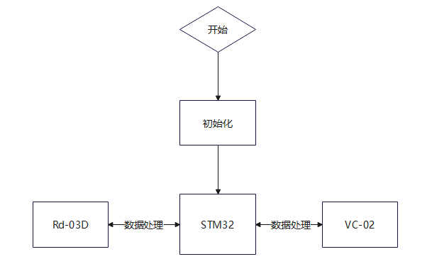 门禁接线盒预埋