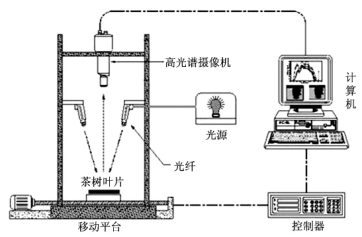 石灰含量滴定仪