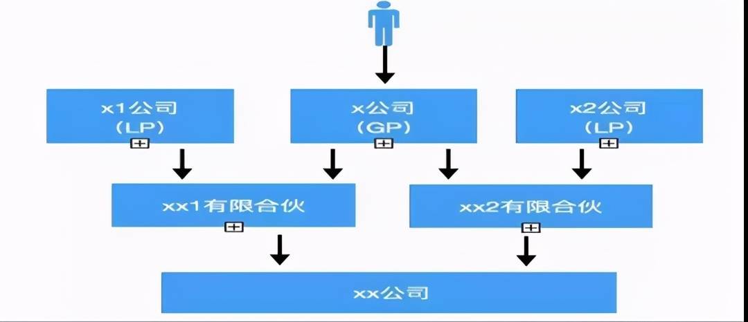 阀体与玻璃包装企业的关系