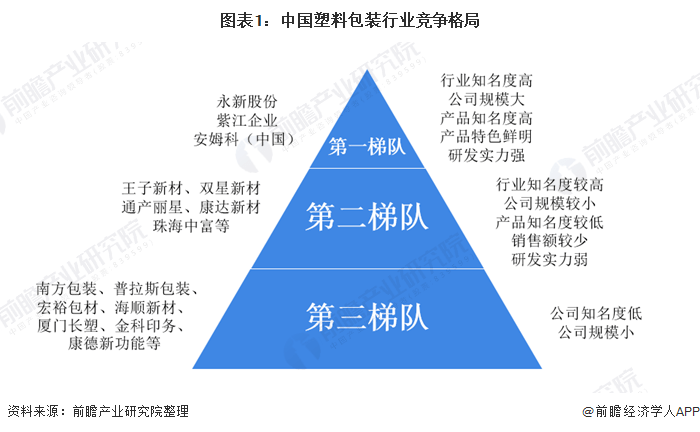 水产品贴体包装膜