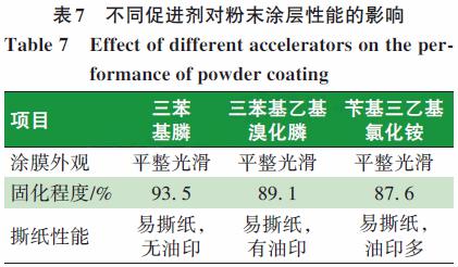 生产粉末涂料