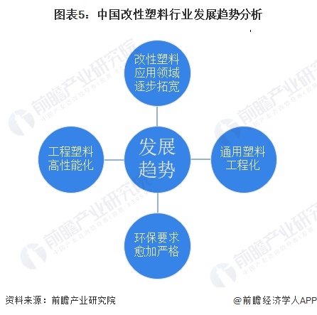 改性塑料前景广阔