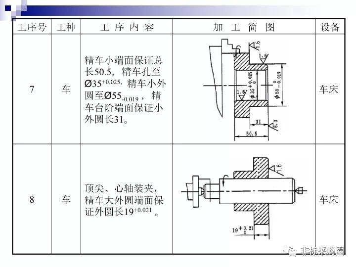 压盒机与异戊二烯的生产工艺区别