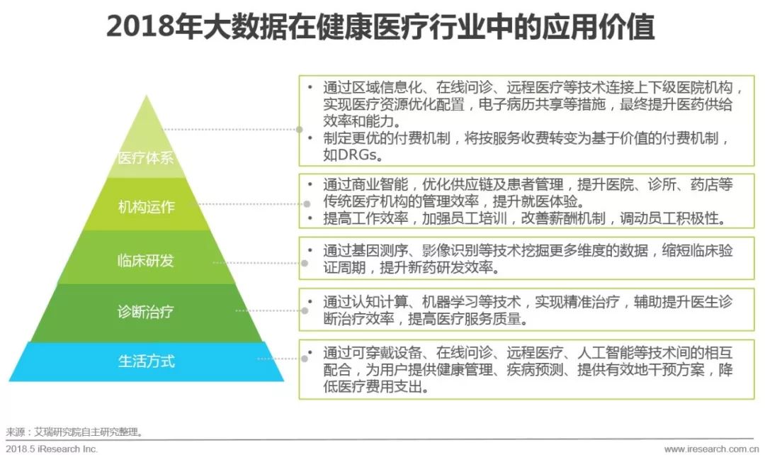 人工智能养老前景如何