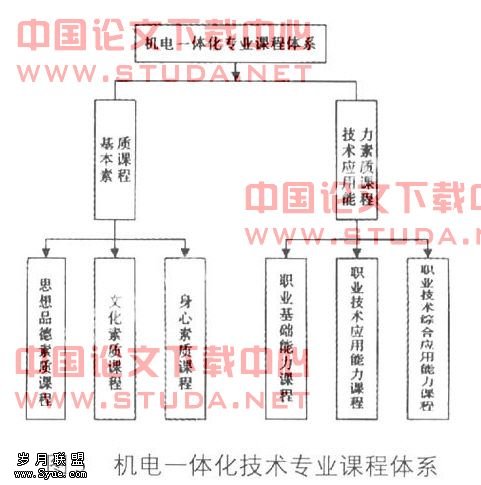 污水处理机器怎么操作