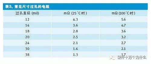 锂电池电阻正常在多少