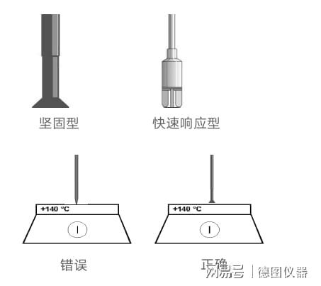 非接触式温度测量毕业设计